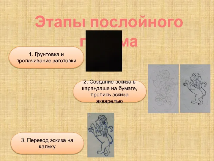 Этапы послойного письма 1. Грунтовка и пролачивание заготовки 2. Создание эскиза