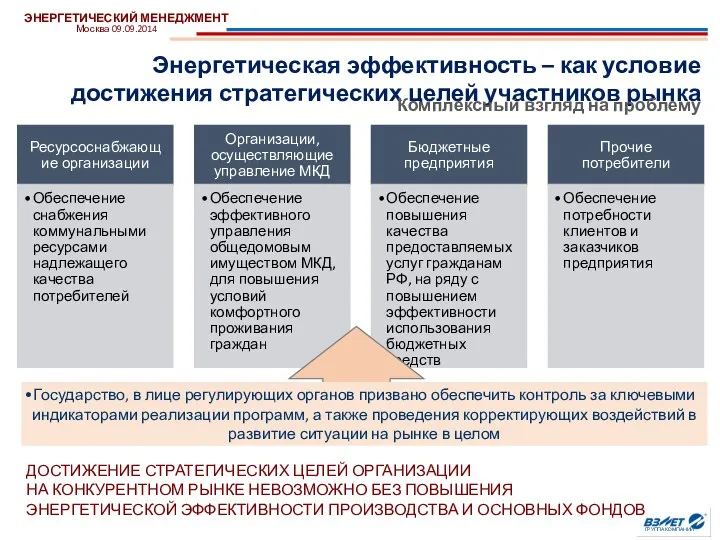 Энергетическая эффективность – как условие достижения стратегических целей участников рынка ЭНЕРГЕТИЧЕСКИЙ