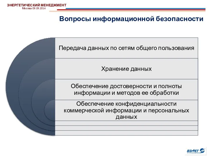 Вопросы информационной безопасности ЭНЕРГЕТИЧЕСКИЙ МЕНЕДЖМЕНТ Москва 09.09.2014