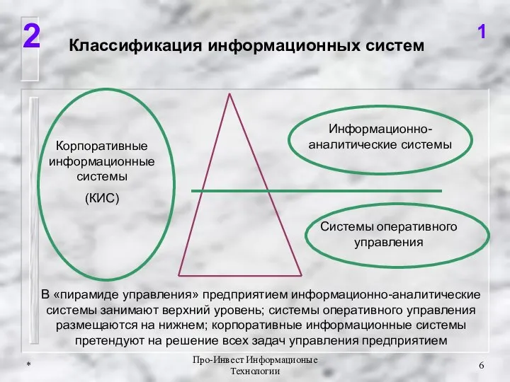 * Про-Инвест Информационые Технологии 2 1 В «пирамиде управления» предприятием информационно-аналитические