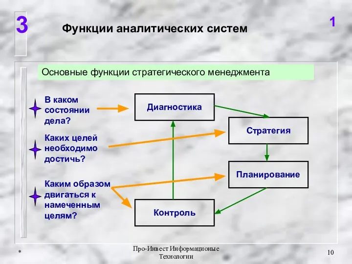 * Про-Инвест Информационые Технологии 3 1 Основные функции стратегического менеджмента Функции