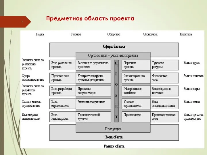 Предметная область проекта