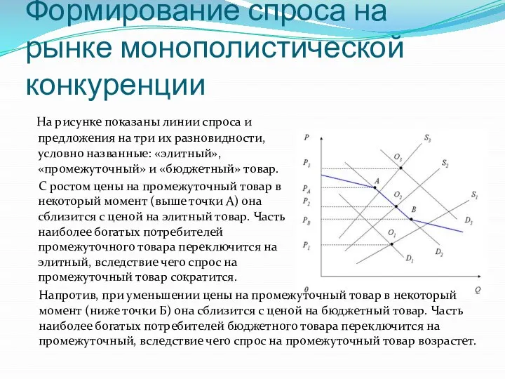 Формирование спроса на рынке монополистической конкуренции На рисунке показаны линии спроса