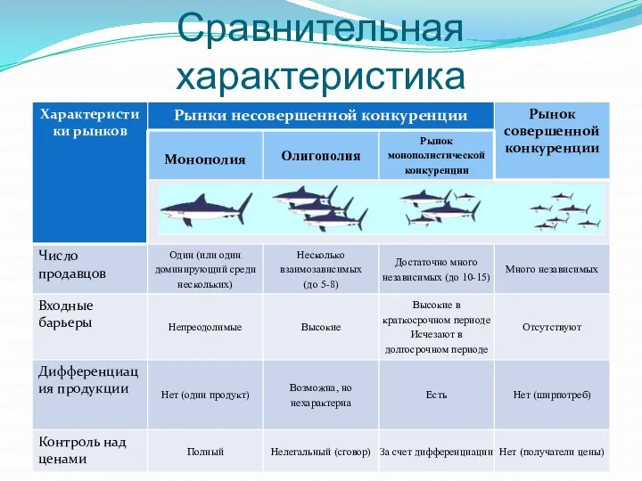 Сравнительная характеристика