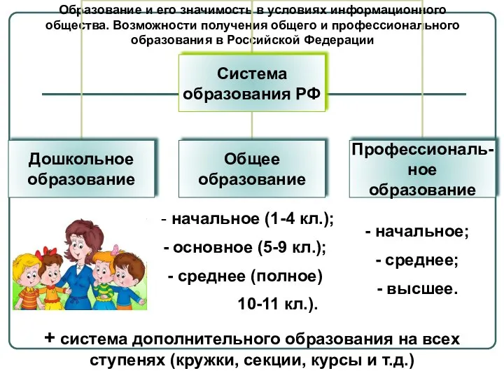 Образование и его значимость в условиях информационного общества. Возможности получения общего