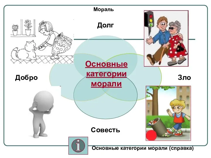 Мораль Основные категории морали Основные категории морали (справка)