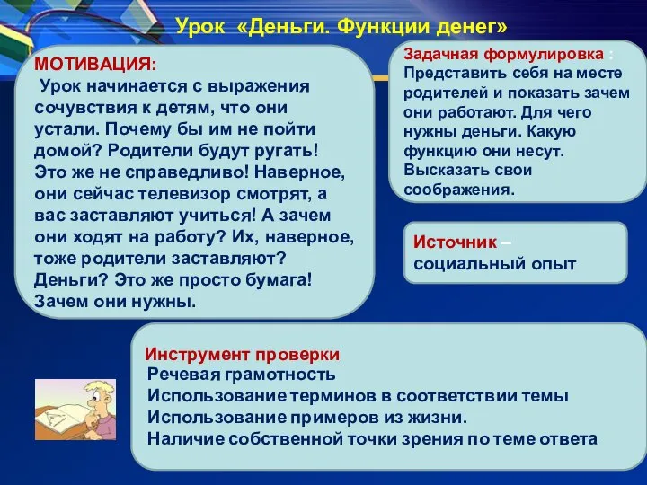 Урок «Деньги. Функции денег» МОТИВАЦИЯ: Урок начинается с выражения сочувствия к