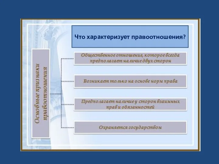 Что характеризует правоотношения?