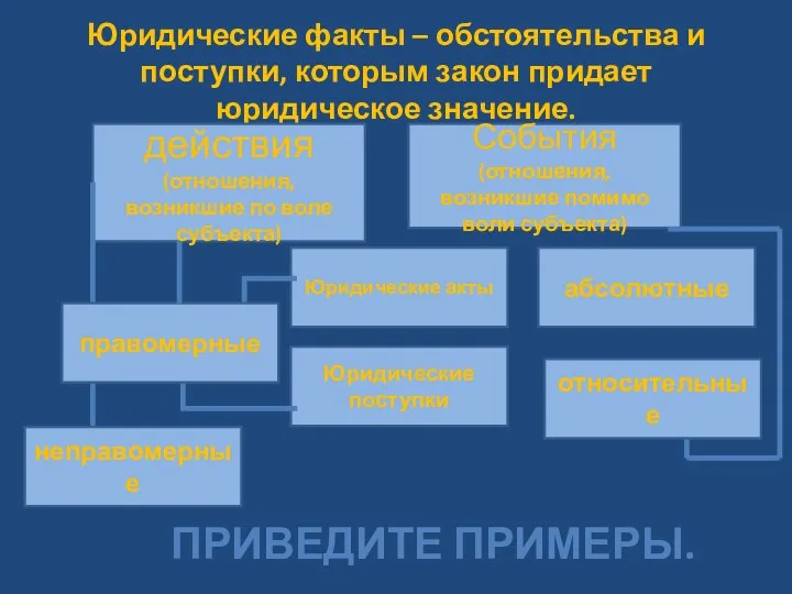 Юридические факты – обстоятельства и поступки, которым закон придает юридическое значение.