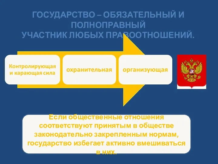 ГОСУДАРСТВО – ОБЯЗАТЕЛЬНЫЙ И ПОЛНОПРАВНЫЙ УЧАСТНИК ЛЮБЫХ ПРАВООТНОШЕНИЙ. Если общественные отношения