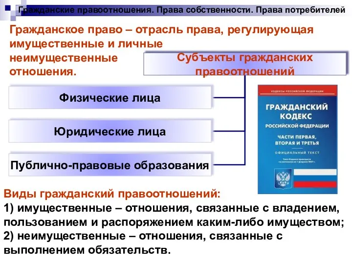 Гражданские правоотношения. Права собственности. Права потребителей Гражданское право – отрасль права,