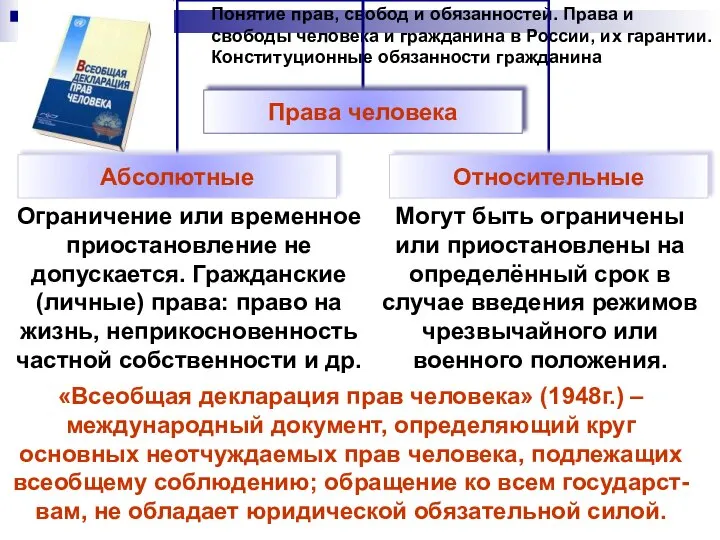 Понятие прав, свобод и обязанностей. Права и свободы человека и гражданина