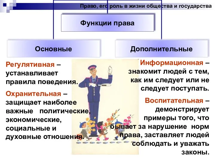 Право, его роль в жизни общества и государства Регулятивная – устанавливает