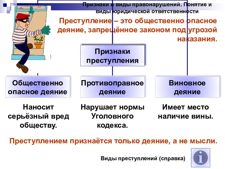 Признаки и виды правонарушений. Понятие и виды юридической ответственности Преступление –