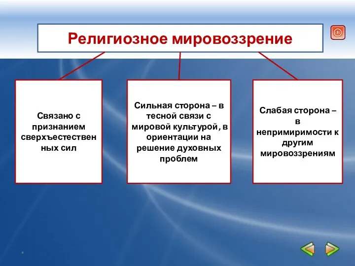 Религиозное мировоззрение Связано с признанием сверхъестественных сил Сильная сторона – в