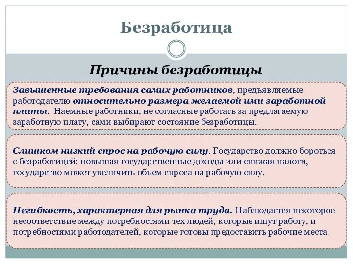 Безработица Причины безработицы Завышенные требования самих работников, предъявляемые работодателю относительно размера