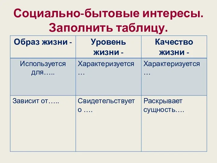 Социально-бытовые интересы. Заполнить таблицу.