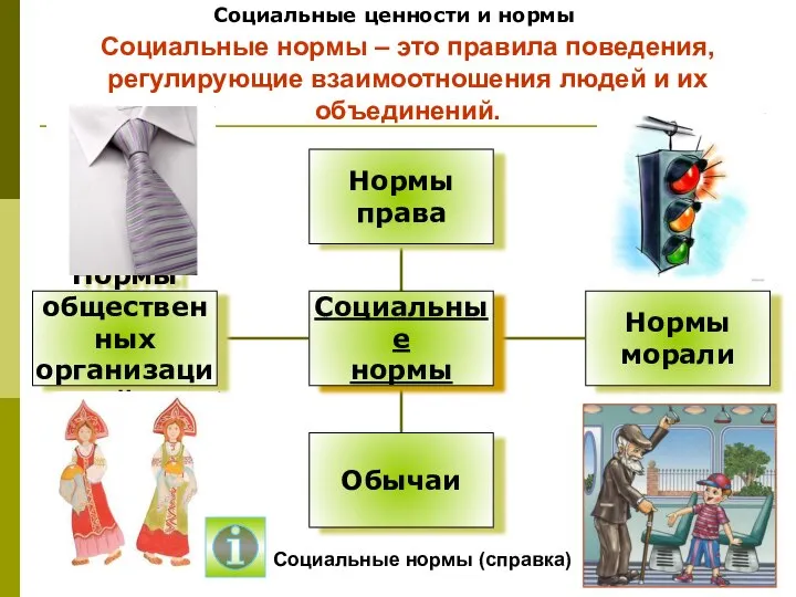 Социальные ценности и нормы Социальные нормы – это правила поведения, регулирующие