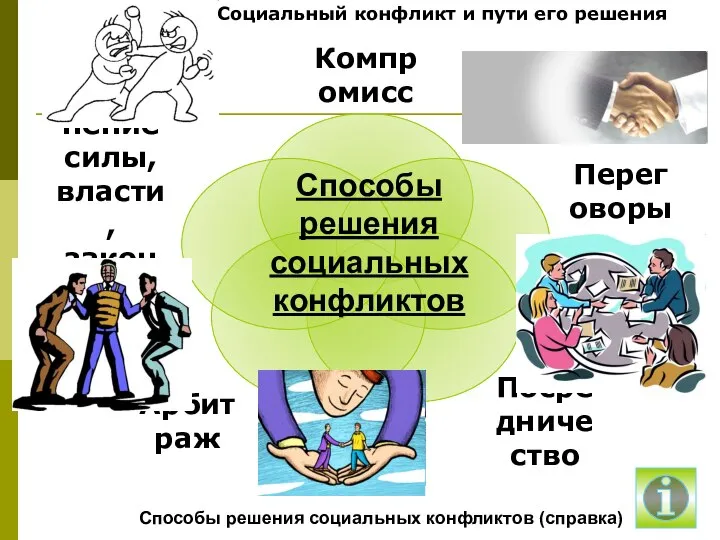 Способы решения социальных конфликтов Социальный конфликт и пути его решения Способы решения социальных конфликтов (справка)