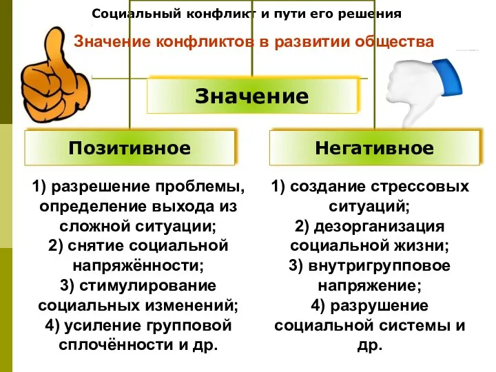 Социальный конфликт и пути его решения 1) создание стрессовых ситуаций; 2)