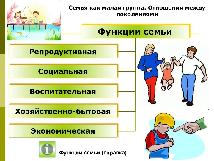 Семья как малая группа. Отношения между поколениями Функции семьи (справка)