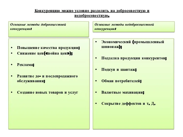 Конкуренцию можно условно разделить на добросовестную и недобросовестную. Повышение качества продукции;