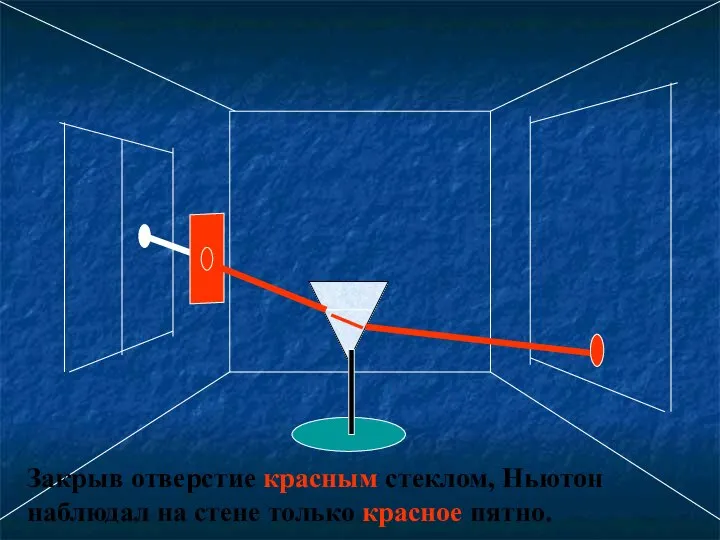 Закрыв отверстие красным стеклом, Ньютон наблюдал на стене только красное пятно.