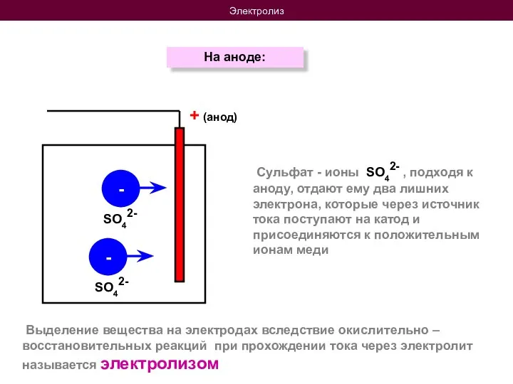 Электролиз На аноде: + (анод) - - Выделение вещества на электродах