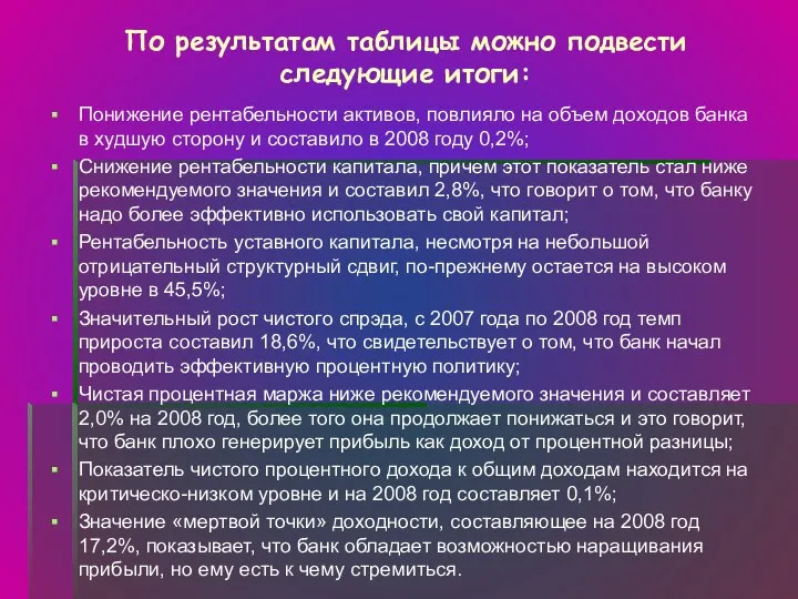 По результатам таблицы можно подвести следующие итоги: Понижение рентабельности активов, повлияло