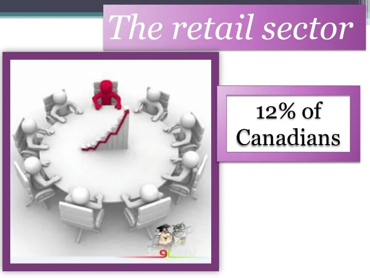 The retail sector 12% of Canadians