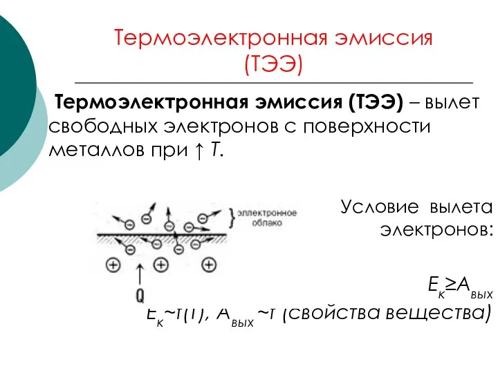 Термоэлектронная эмиссия (ТЭЭ) Термоэлектронная эмиссия (ТЭЭ) – вылет свободных электронов с