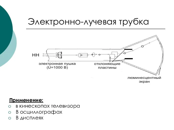 Электронно-лучевая трубка Применение: в кинескопах телевизора В осциллографах В дисплеях