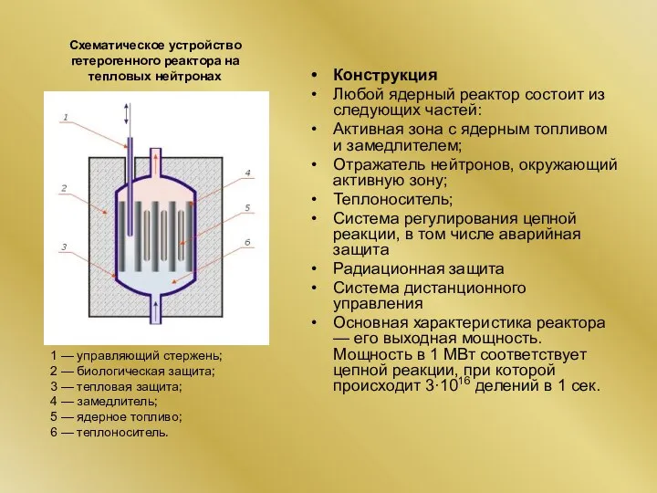 Конструкция Любой ядерный реактор состоит из следующих частей: Активная зона с