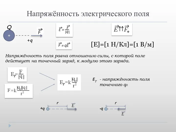 Напряжённость электрического поля [E]=[1 H/Кл]=[1 В/м] +q + Q Напряжённость поля