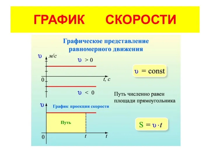 ГРАФИК СКОРОСТИ