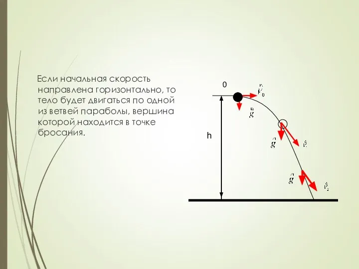 Если начальная скорость направлена горизонтально, то тело будет двигаться по одной