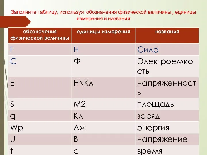 Заполните таблицу, используя обозначения физической величины , единицы измерения и названия