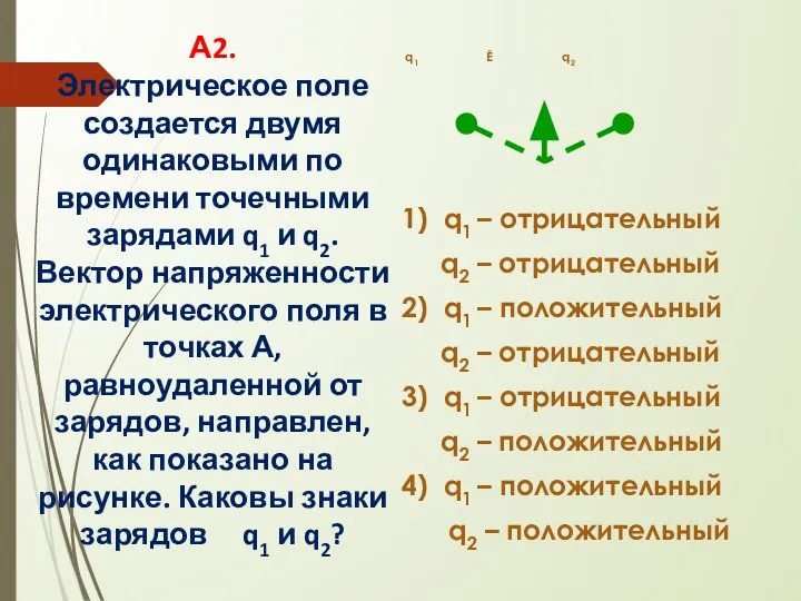 q1 Ē q2 1) q1 – отрицательный q2 – отрицательный 2)