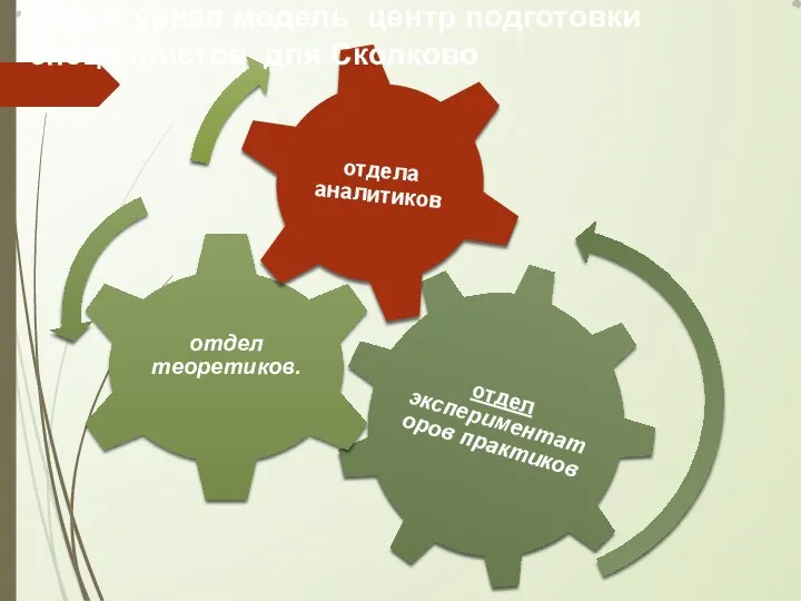 Структурная модель центр подготовки специалистов для Сколково