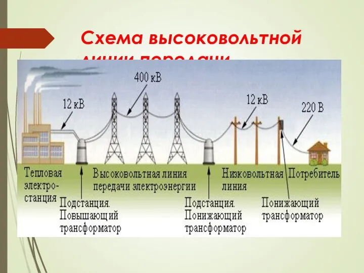 Схема высоковольтной линии передачи