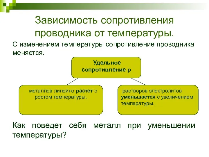 Зависимость сопротивления проводника от температуры. С изменением температуры сопротивление проводника меняется.