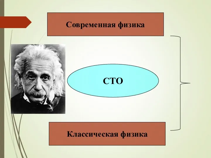 Современная физика Классическая физика СТО