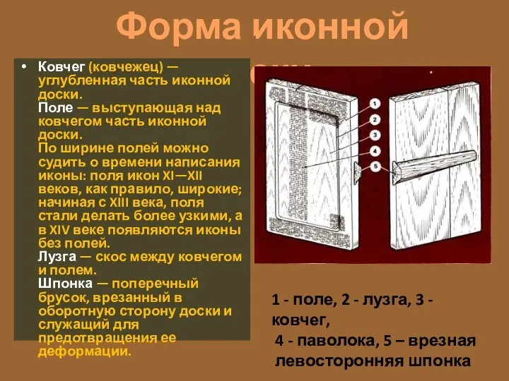 Форма иконной доски. . Ковчег (ковчежец) — углубленная часть иконной доски.