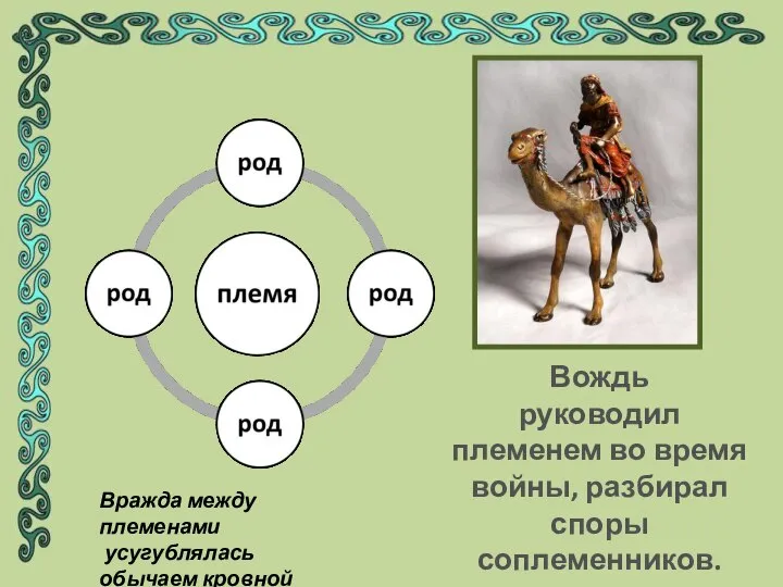 Вождь руководил племенем во время войны, разбирал споры соплеменников. Вражда между племенами усугублялась обычаем кровной мести.