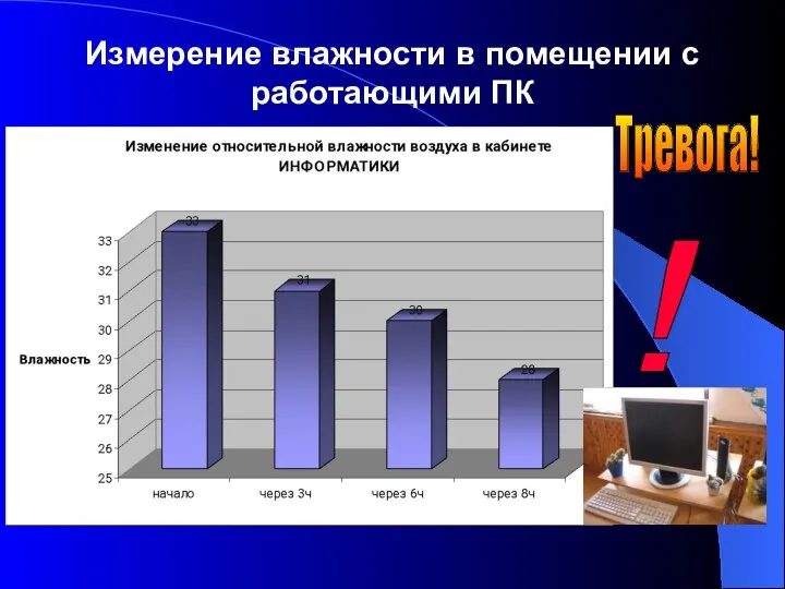 Измерение влажности в помещении с работающими ПК ! Тревога!