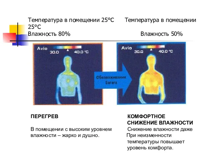 Температура в помещении 25°С Температура в помещении 25°С Влажность 80% Влажность