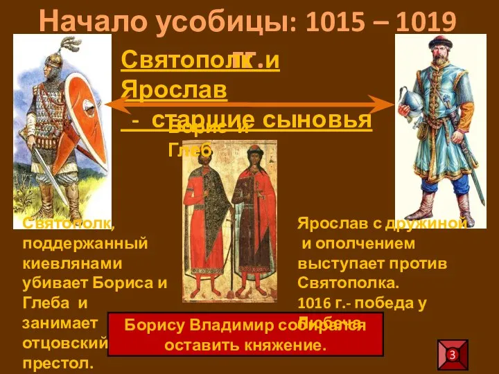 Начало усобицы: 1015 – 1019 гг. Борис и Глеб Борису Владимир