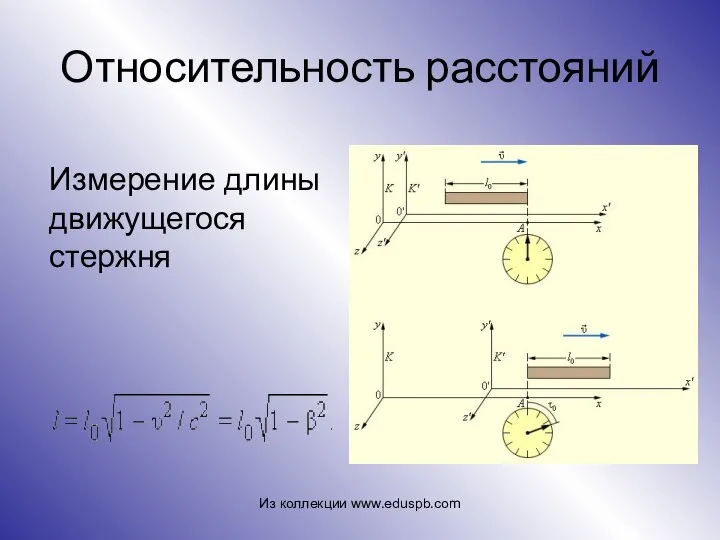 Относительность расстояний Измерение длины движущегося стержня Из коллекции www.eduspb.com