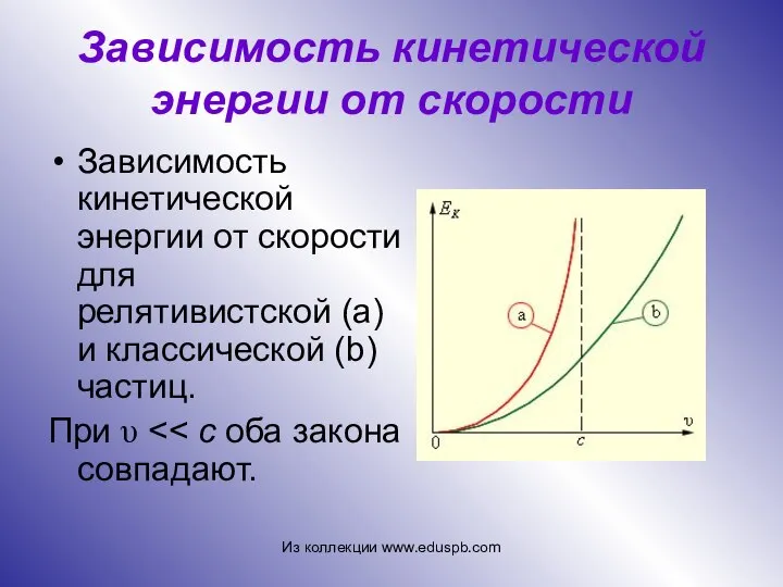 Зависимость кинетической энергии от скорости Зависимость кинетической энергии от скорости для