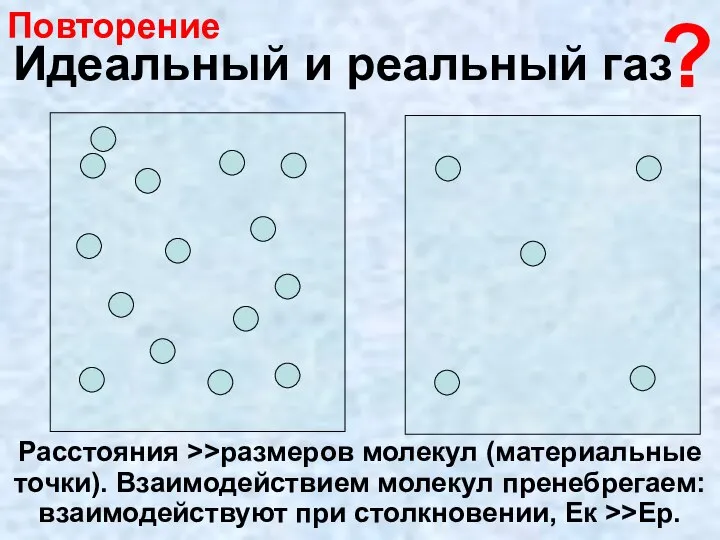 Идеальный и реальный газ Расстояния >>размеров молекул (материальные точки). Взаимодействием молекул